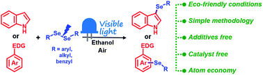 Graphical abstract: Metal- and photocatalyst-free synthesis of 3-selenylindoles and asymmetric diarylselenides promoted by visible light