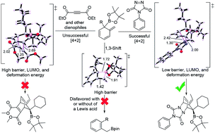 Graphical abstract: Computational assessments of diastereoselective [4+2] cycloaddition and 1,3-borotopic shift of a dearomatized tertiary boronic ester intermediate: reactivities explained through transition-state distortion energies