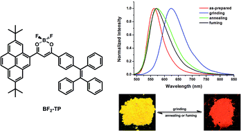 Graphical abstract: Efficient solid-state emission and reversible mechanofluorochromism of a tetraphenylethene-pyrene-based β-diketonate boron complex