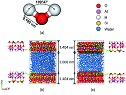 Graphical abstract: The behaviour of water on the surface of kaolinite with an oscillating electric field