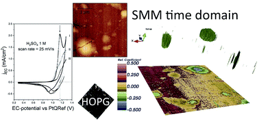 Graphical abstract: Blisters on graphite surface: a scanning microwave microscopy investigation