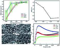 Graphical abstract: Bismuth trioxide-tailored sintering temperature, microstructure and NTCR characteristics of Mn1.1Co1.5Fe0.4O4 ceramics