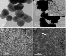 Graphical abstract: Significantly improved dielectric properties of multiwall carbon nanotube-BaTiO3/PVDF polymer composites by tuning the particle size of the ceramic filler