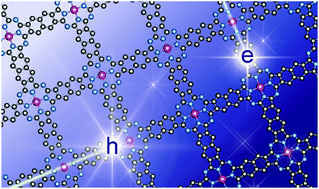Graphical abstract: Electron delocalization in single-layer phthalocyanine-based covalent organic frameworks: a first principle study