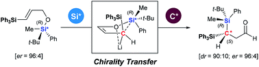Graphical abstract: Asymmetric retro-[1,4]-Brook rearrangement of 3-silyl allyloxysilanes via chirality transfer from silicon to carbon