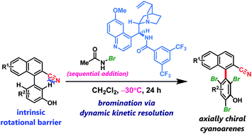 Graphical abstract: Enantioselective bromination of axially chiral cyanoarenes in the presence of bifunctional organocatalysts