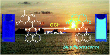 Graphical abstract: A coumarin–dihydroperimidine dye as a fluorescent chemosensor for hypochlorite in 99% water