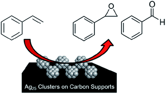 Graphical abstract: Activation of atomically precise silver clusters on carbon supports for styrene oxidation reactions