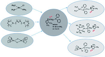 Graphical abstract: Platinum and rhodium complexes ligated by imidazolium-substituted phosphine as efficient and recyclable catalysts for hydrosilylation