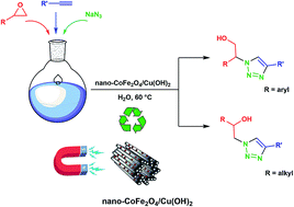 Graphical abstract: CoFe2O4/Cu(OH)2 magnetic nanocomposite: an efficient and reusable heterogeneous catalyst for one-pot synthesis of β-hydroxy-1,4-disubstituted-1,2,3-triazoles from epoxides