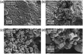 Graphical abstract: Thermal stability, electrochemical and structural characterization of hydrothermally synthesised cobalt ferrite (CoFe2O4)