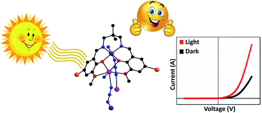 Graphical abstract: Photosensitive Schottky barrier diode behavior of a semiconducting Co(iii)–Na complex with a compartmental Schiff base ligand