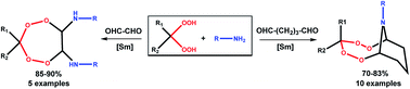 Graphical abstract: New synthesis of tetraoxaspirododecane-diamines and tetraoxazaspirobicycloalkanes