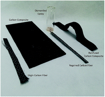 Graphical abstract: Recyclable carbon fibre composites enabled by cystine containing epoxy matrices