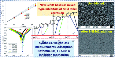 Graphical abstract: Bis-Schiff bases of 2,2′-dibromobenzidine as efficient corrosion inhibitors for mild steel in acidic medium