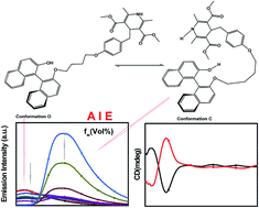 Graphical abstract: Axially chiral 1,4-dihydropyridine derivatives: aggregation-induced emission in exciplexes and application as viscosity probes