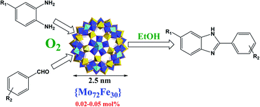 Graphical abstract: A nanoscopic icosahedral {Mo72Fe30} cluster catalyzes the aerobic synthesis of benzimidazoles