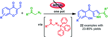 Graphical abstract: Transition metal-free one-pot synthesis of substituted pyrroles by employing aza-Wittig reaction