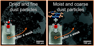 Graphical abstract: Liquid amphiphilic polymer for effective airborne dust suppression