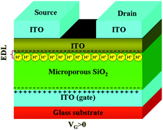 Graphical abstract: Low-voltage self-assembled indium tin oxide thin-film transistors gated by microporous SiO2 treated by H3PO4