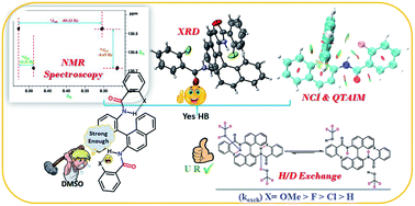Graphical abstract: Retention of strong intramolecular hydrogen bonds in high polarity solvents in binaphthalene–benzamide derivatives: extensive NMR studies