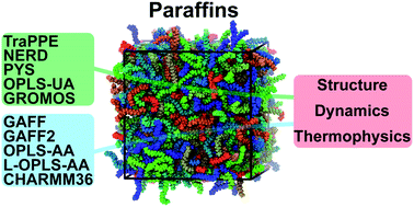 Graphical abstract: Toward realistic computer modeling of paraffin-based composite materials: critical assessment of atomic-scale models of paraffins