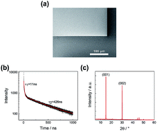 Graphical abstract: Low-threshold room-temperature continuous-wave optical lasing of single-crystalline perovskite in a distributed reflector microcavity