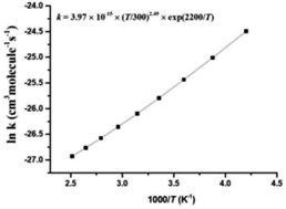 Graphical abstract: Computational study on the mechanism and kinetics for the reaction between HO2 and n-propyl peroxy radical