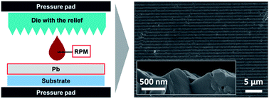 Graphical abstract: Patterned films of a hybrid lead halide perovskite grown using space-confined conversion of metallic lead by reactive polyiodide melts