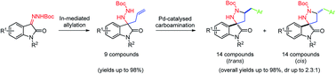 Graphical abstract: Allylation of isatin-derived N-Boc-hydrazones followed by Pd-catalyzed carboamination reaction: an entry to 3-spiro-pyrazolidyl-oxindoles