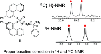 Graphical abstract: R-VAPOL-phosphoric acid based 1H and 13C-NMR for sensing of chiral amines and acids