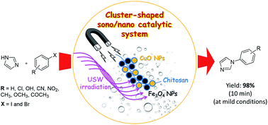 Graphical abstract: High-performance sono/nano-catalytic system: CTSN/Fe3O4–Cu nanocomposite, a promising heterogeneous catalyst for the synthesis of N-arylimidazoles