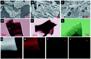 Graphical abstract: Multilayer carbon materials prepared from Zanthoxylum schinifolium husk for high-performance supercapacitors