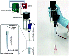 Graphical abstract: An open-source programmable smart pipette for portable cell separation and counting