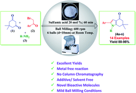 Graphical abstract: Sulfamic acid promoted one-pot multicomponent reaction: a facile synthesis of 4-oxo-tetrahydroindoles under ball milling conditions
