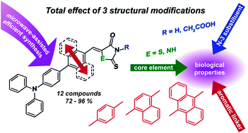 Graphical abstract: Highly efficient microwave synthesis of rhodanine and 2-thiohydantoin derivatives and determination of relationships between their chemical structures and antibacterial activity