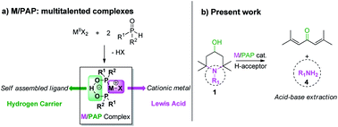 Graphical abstract: Platinum–(phosphinito–phosphinous acid) complexes as bi-talented catalysts for oxidative fragmentation of piperidinols: an entry to primary amines