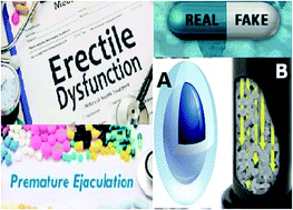 Graphical abstract: Core–shell particles and monolithic columns; tools for simultaneous LC analysis of avanafil, sildenafil, apomorphine, trazodone, yohimbine, tramadol and dapoxetine in pharmaceutical dosage forms, counterfeit products and human plasma