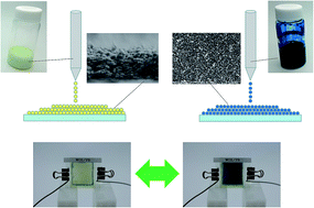Graphical abstract: Green fabrication of a complementary electrochromic device using water-based ink containing nanoparticles of WO3 and Prussian blue