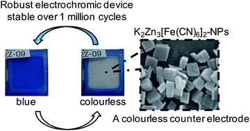 Graphical abstract: One million cyclable blue/colourless electrochromic device using K2Zn3[Fe(CN)6]2 nanoparticles synthesized with a micromixer