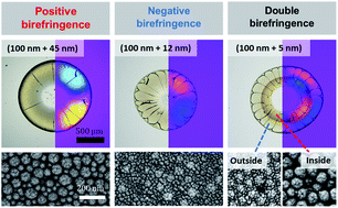 Graphical abstract: Positive and negative birefringence in packed films of binary spherical colloidal particles