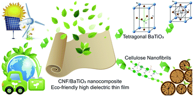 Graphical abstract: High dielectric thin films based on barium titanate and cellulose nanofibrils