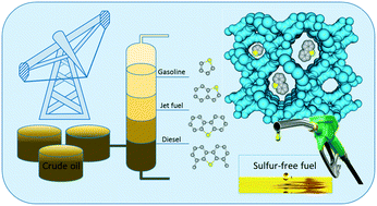 Graphical abstract: Adsorptive desulfurization of liquid hydrocarbons using zeolite-based sorbents: a comprehensive review