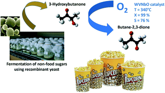 Graphical abstract: New process for producing butane-2,3-dione by oxidative dehydrogenation of 3-hydroxybutanone