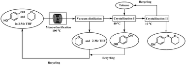 Graphical abstract: Green and catalyst-free synthesis of deoxyarbutin in continuous-flow