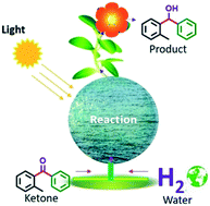 Graphical abstract: Integrated continuous flow/batch protocol for the photoreduction of ortho-methyl phenyl ketones using water as the hydrogen source
