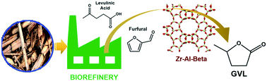 Graphical abstract: From levulinic acid biorefineries to γ-valerolactone (GVL) using a bi-functional Zr-Al-Beta catalyst