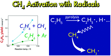 Graphical abstract: Pyrolysis of mixtures of methane and ethane: activation of methane with the aid of radicals generated from ethane