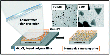Graphical abstract: In situ synthesis of gold nanoparticles in polymer films under concentrated sunlight: control of nanoparticle size and shape with solar flux