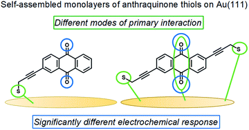 Graphical abstract: Gold–carbonyl group interactions in the electrochemistry of anthraquinone thiols self-assembled on Au(111)-surfaces
